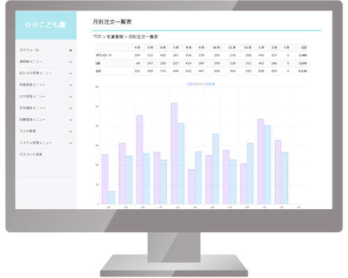 写真の販売管理・自動集計機能